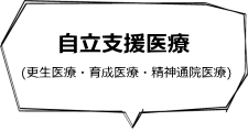 自立支援医療（更生医療　育成医療　精神通院医療）