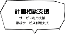 計画相談支援　(サービス利用支援/継続サービス利用支援)