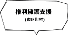 権利擁護支援（各市区町村　任意事業）