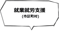 就業・就労支援（各市区町村　任意事業）