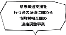 意思疎通支援を行う者の派遣に関わる市町村相互間の連絡調整事業