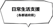 日常生活支援（各都道府県　任意事業）