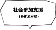 社会参加支援（各都道府県　任意事業）