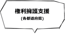 権利擁護支援（各都道府県　任意事業）