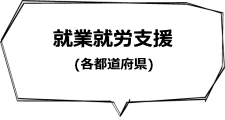 就業・就労支援（各都道府県　任意事業）